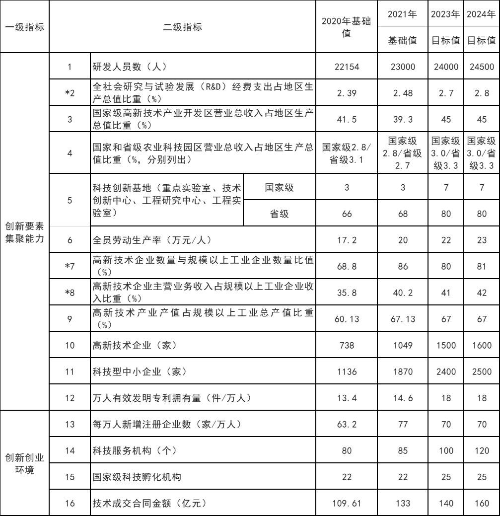 山東威海：打通核電、海上風(fēng)電、海上光伏等能源的上下游產(chǎn)業(yè)鏈