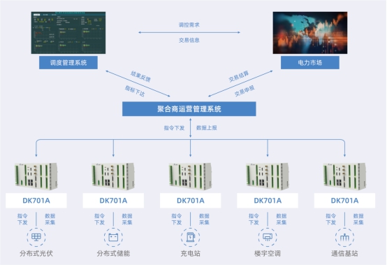 江行智能升級(jí)推出虛擬電廠解決方案? 助力資源調(diào)度優(yōu)化及運(yùn)營效率提升