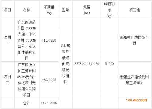 廣東省能源集團新疆1GW光伏組件采購招標(biāo)