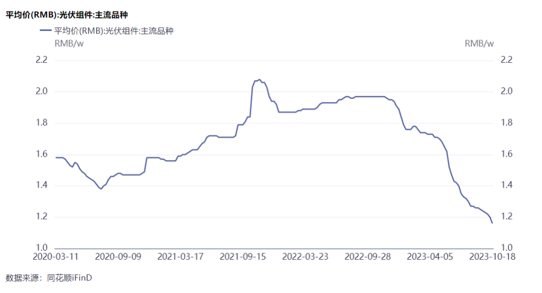 隆基綠能劉玉璽：光伏洗牌開始！60%~70%的企業(yè)或被淘汰