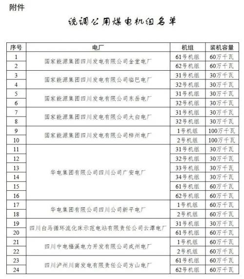 四川: 適時推進(jìn)未配置儲能風(fēng)電、光伏購買煤電機(jī)組容量機(jī)制