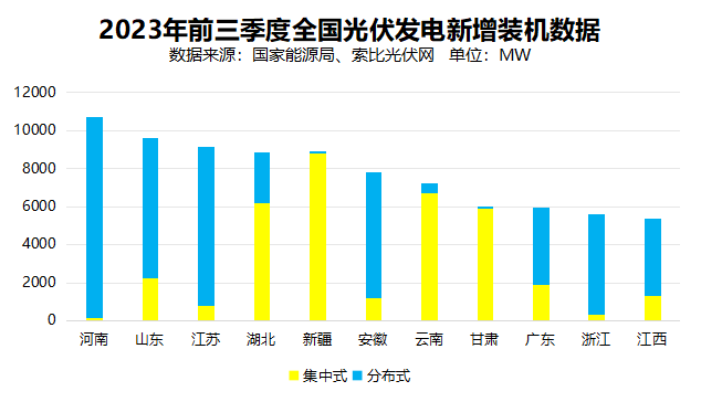 戶用光伏累計裝機超百GW，為鄉(xiāng)村振興、能源轉(zhuǎn)型持續(xù)提供綠色動力