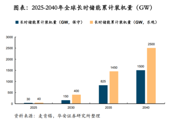 鋰電價(jià)格戰(zhàn)愈演愈烈，液流電池助力中國儲(chǔ)能再上新臺(tái)階