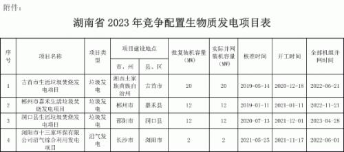 4個項目 湖南公示2023年競配生物質(zhì)發(fā)電項目申報中央補貼