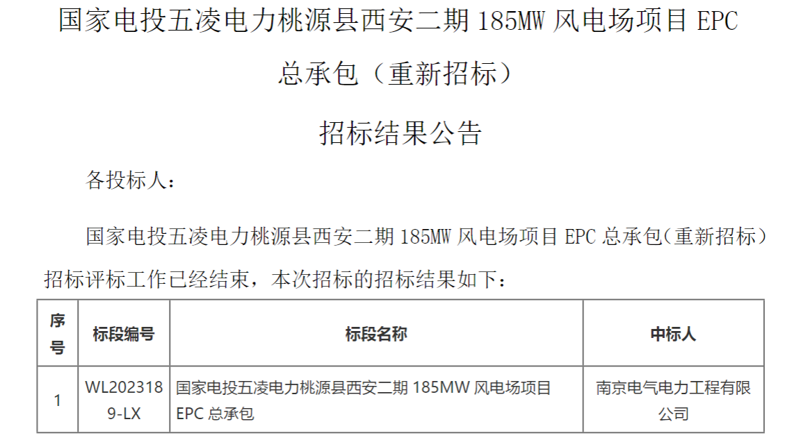 國家電投185MW風(fēng)電EPC總承包項目中標(biāo)公示