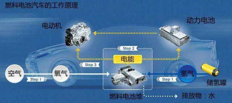 比亞迪獲氫能領(lǐng)域關(guān)鍵專利，新能源汽車再次升維競(jìng)爭(zhēng)