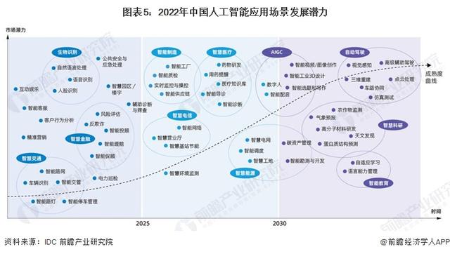 英偉達(dá)CEO黃仁勛：AI技術(shù)縮小了人類的技術(shù)差距，五年內(nèi)AGI將通過(guò)人類測(cè)試