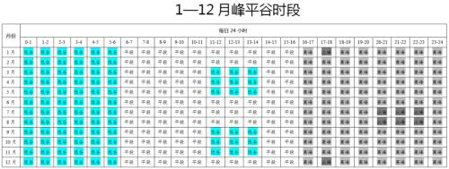 河南擬再調(diào)整工商業(yè)分時(shí)電價(jià)政策