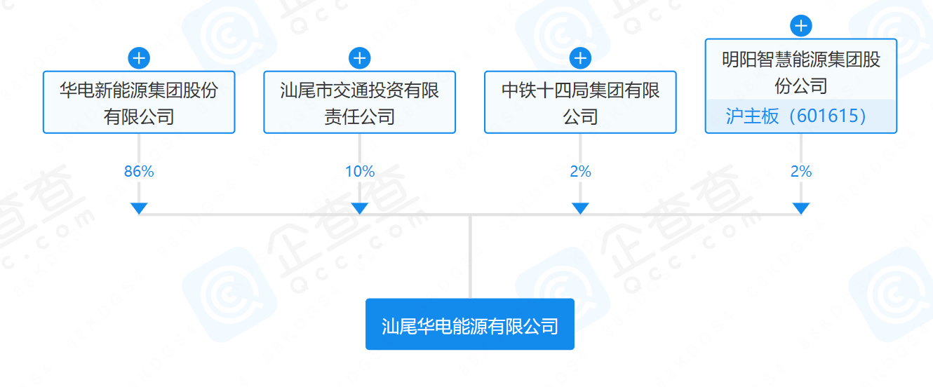 華電、明陽、中鐵等在汕尾成立能源公司