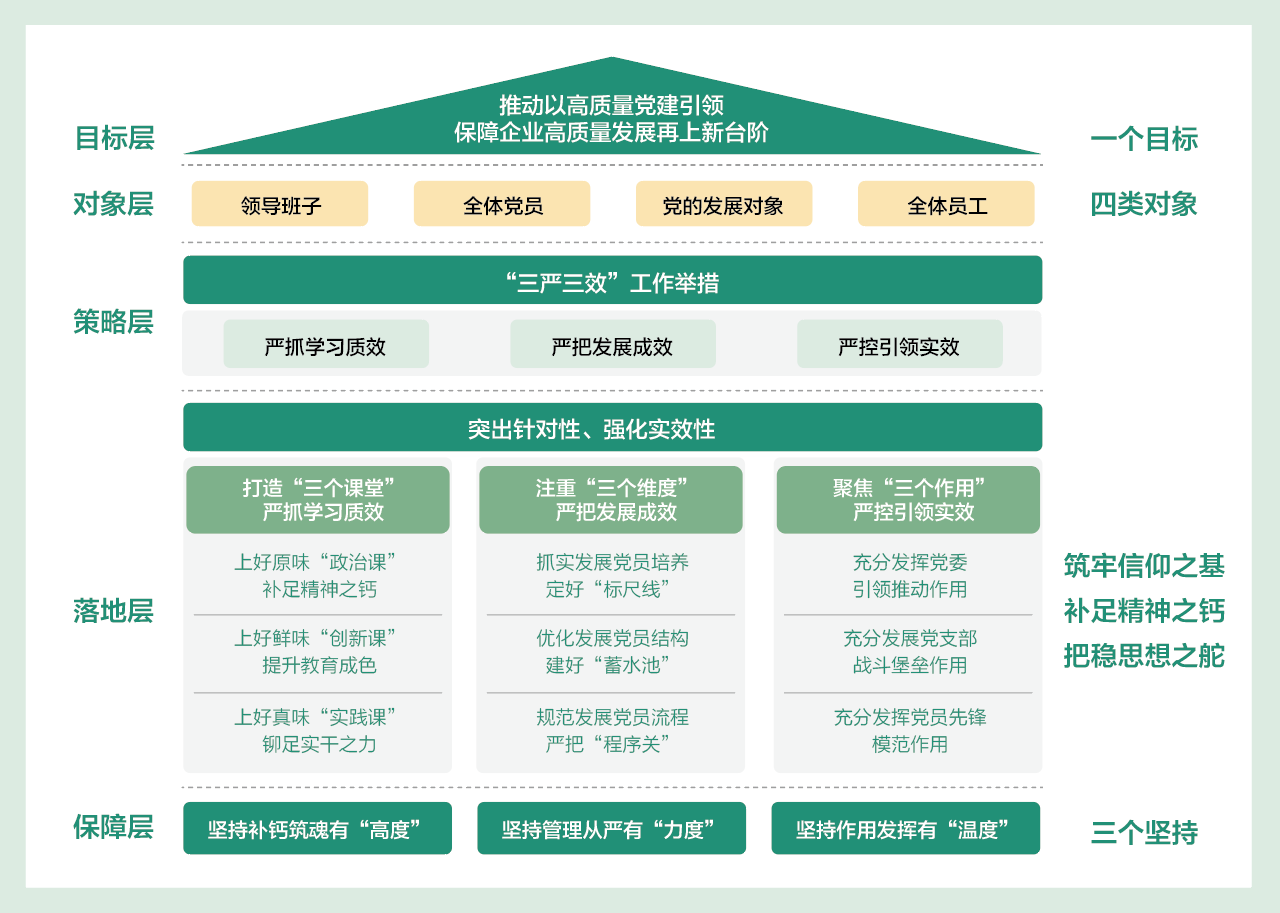 信產(chǎn)國電通獲評國家電網(wǎng)“旗幟領航”黨建工作標桿