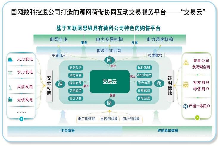 國網(wǎng)數(shù)科控股公司：打造數(shù)字科技平臺 服務能源綠色低碳轉(zhuǎn)型