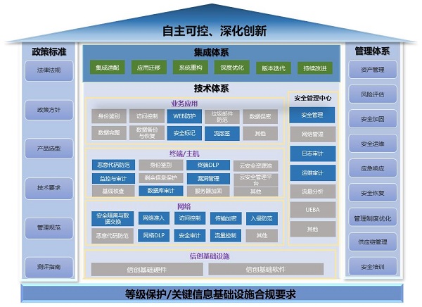 《2023網(wǎng)信自主創(chuàng)新調(diào)研報告》發(fā)布，網(wǎng)御星云助力網(wǎng)安產(chǎn)業(yè)自主創(chuàng)新之路