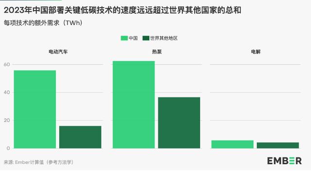 地球能源史轉(zhuǎn)折點：全球30%電力來自可再生能源，中國作出巨大貢獻(xiàn)