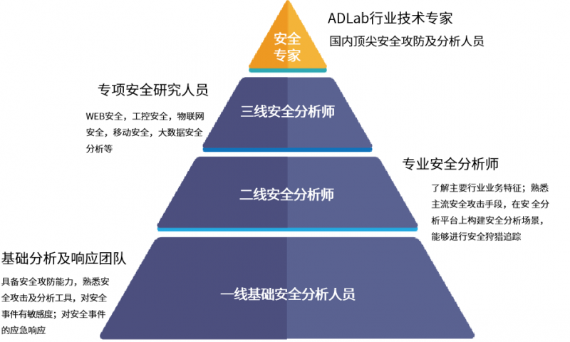 啟明星辰集團連續(xù)五年穩(wěn)居中國托管安全服務市場第 一