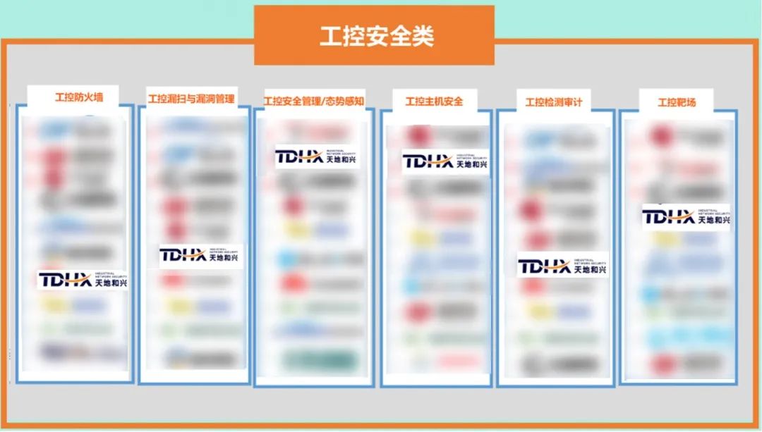 天地和興入選《2024中國網(wǎng)絡安全產(chǎn)品用戶調查報告》全景圖及百強榜