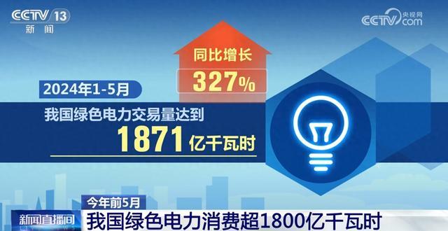 1871億千瓦時(shí)、327%……數(shù)說我國能源綠色低碳轉(zhuǎn)型按下“加速鍵”