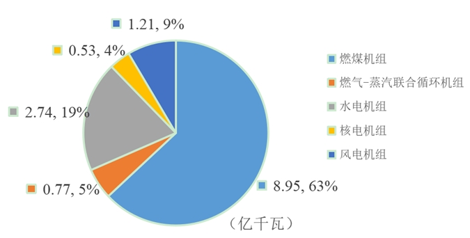 2023年度全國電力可靠性指標