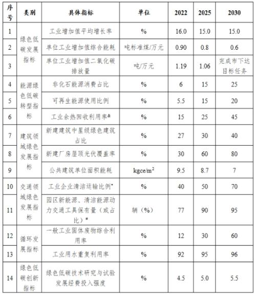 山西長(zhǎng)治市: 到2025年園區(qū)新建公共機(jī)構(gòu)建筑、新建廠房屋頂光伏覆蓋率達(dá)到60%