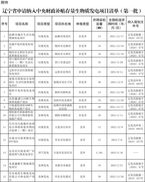 遼寧省第一批符合納入中央補貼條件存量生物質發(fā)電項目公示