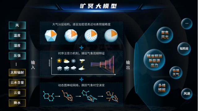 新能源頭部企業(yè)，正瘋狂卷向大模型