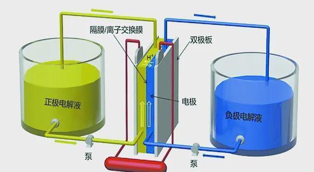 中國釩儲量世界第一，全釩液流電池引領(lǐng)新能源革命