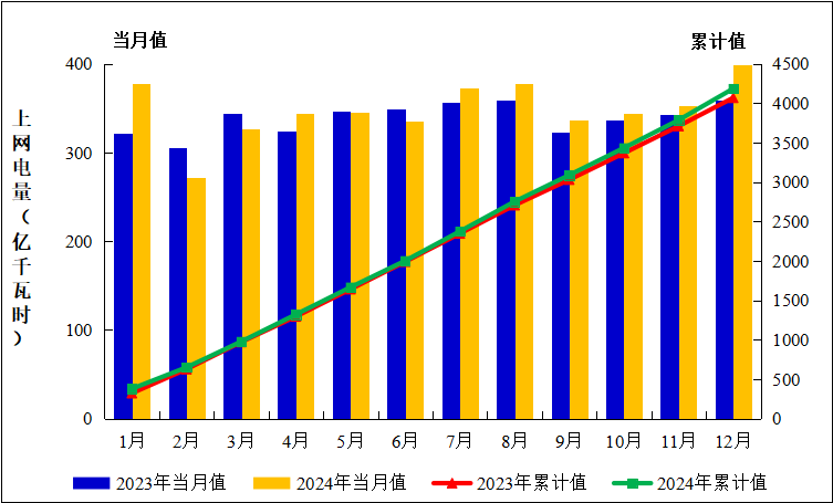 2024年全國核電運(yùn)行情況