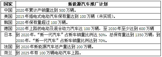 關(guān)于電動(dòng)汽車(chē) 電網(wǎng)企業(yè)在研究這3種商業(yè)模式