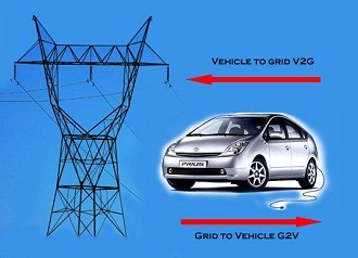 2016-20年全球電動(dòng)汽車并網(wǎng)技術(shù)將年增33.7%