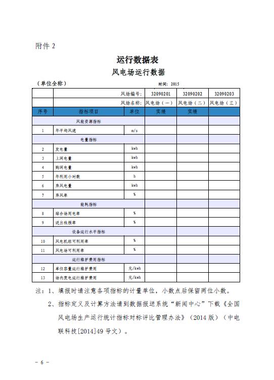 關(guān)于印發(fā)2016年度全國風(fēng)電運(yùn)行指標(biāo)對標(biāo)及競賽工作安排的通知6.jpg