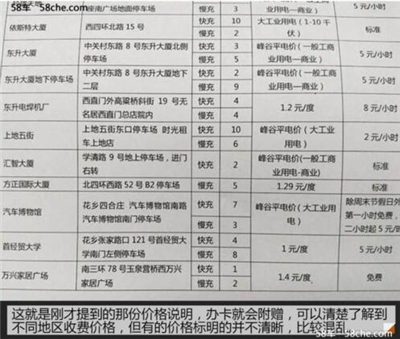 充電漲了多少錢(qián)？新能源公共充電樁調(diào)查