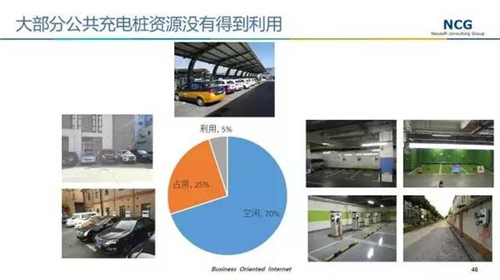 深度調(diào)查：是什么導(dǎo)致中國充電樁利用率低？