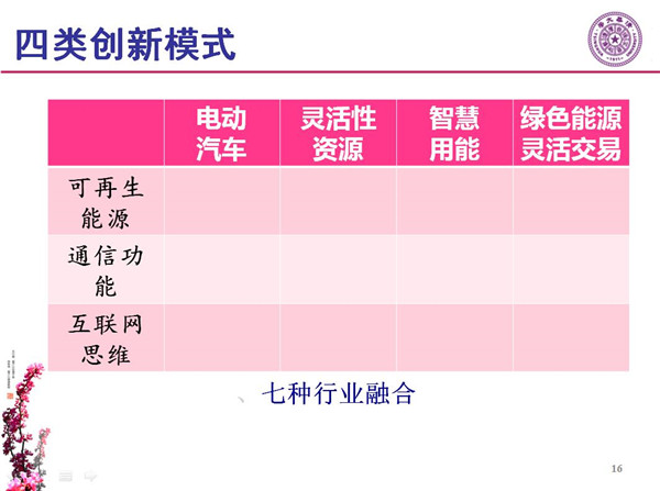 能源互聯(lián)網(wǎng)月底即將落地 專家如何解讀？