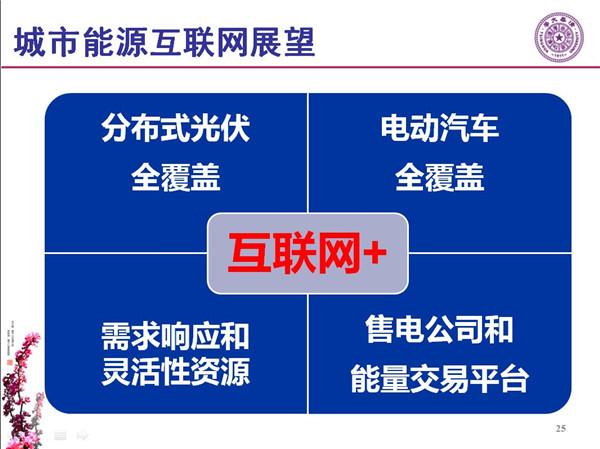 能源互聯(lián)網(wǎng)月底即將落地 專家如何解讀？