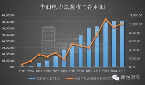 工業(yè)用電疲軟 電力國企在過剩中掙扎