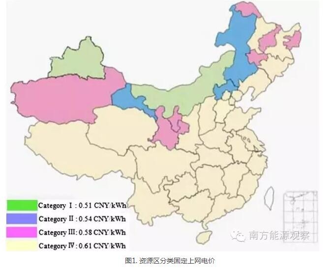 為啥現(xiàn)行政策下棄風無解？