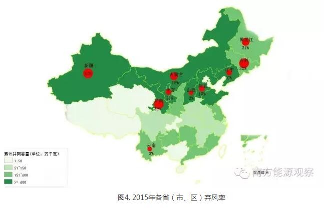 為啥現(xiàn)行政策下棄風無解？