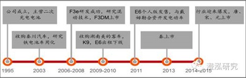 比亞迪：中國企業(yè)如何領跑全球新能源汽車產(chǎn)業(yè)？