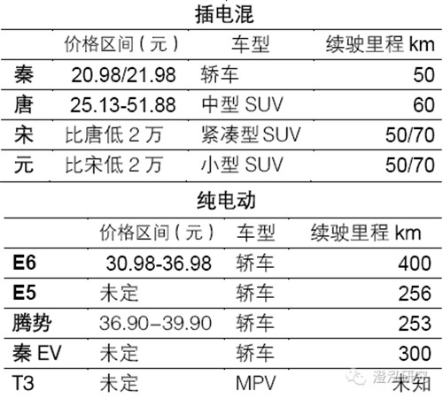 比亞迪：中國企業(yè)如何領跑全球新能源汽車產(chǎn)業(yè)？