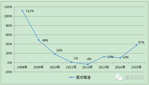 比亞迪：中國企業(yè)如何領跑全球新能源汽車產(chǎn)業(yè)？