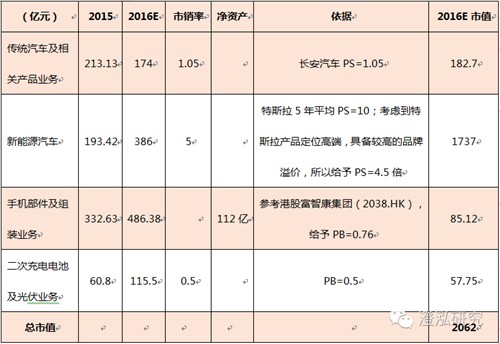 比亞迪：中國企業(yè)如何領跑全球新能源汽車產(chǎn)業(yè)？