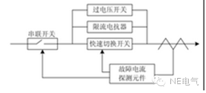 聚焦：未來(lái)的配電網(wǎng)會(huì)出現(xiàn)什么新技術(shù)？