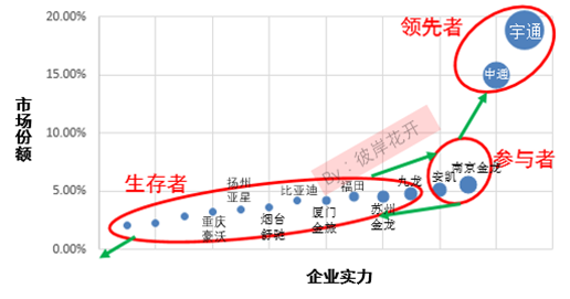 解析國內(nèi)新能源汽車市場格局 各大車企都在哪個梯隊？