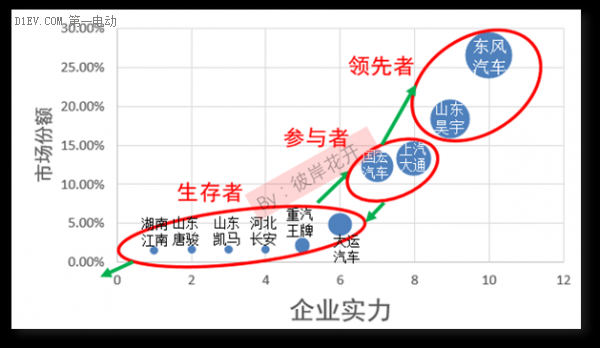 解析國內(nèi)新能源汽車市場格局 各大車企都在哪個梯隊？