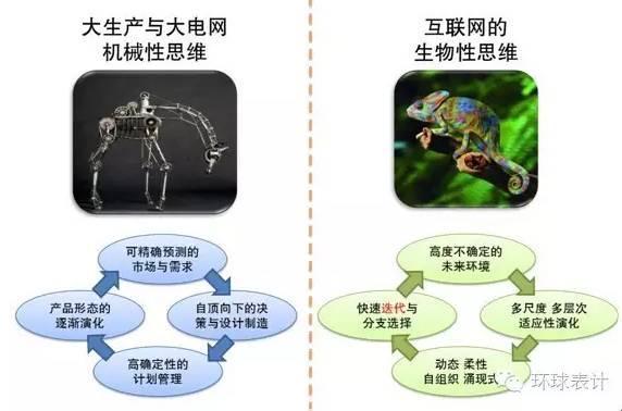 售電、能源大數(shù)據與能源互聯(lián)網的未來