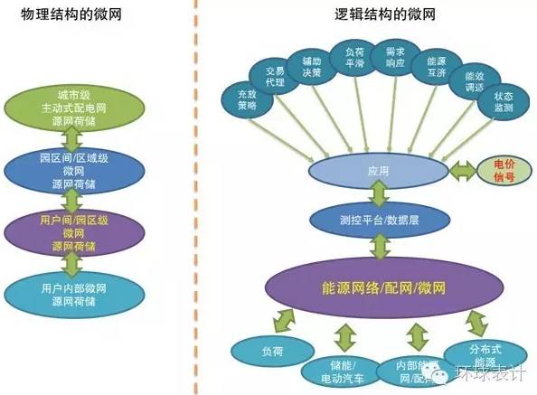 售電、能源大數(shù)據與能源互聯(lián)網的未來