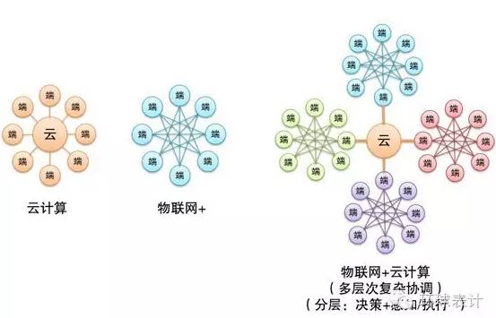 售電、能源大數(shù)據與能源互聯(lián)網的未來