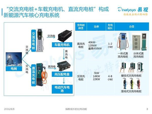 新能源汽車(chē),充電設(shè)施,電動(dòng)汽車(chē),充電樁,富電科技