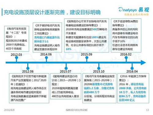 新能源汽車(chē),充電設(shè)施,電動(dòng)汽車(chē),充電樁,富電科技