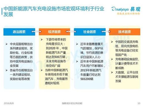 新能源汽車(chē),充電設(shè)施,電動(dòng)汽車(chē),充電樁,富電科技