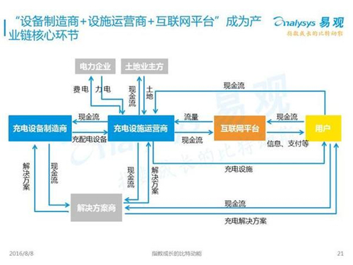 新能源汽車(chē),充電設(shè)施,電動(dòng)汽車(chē),充電樁,富電科技